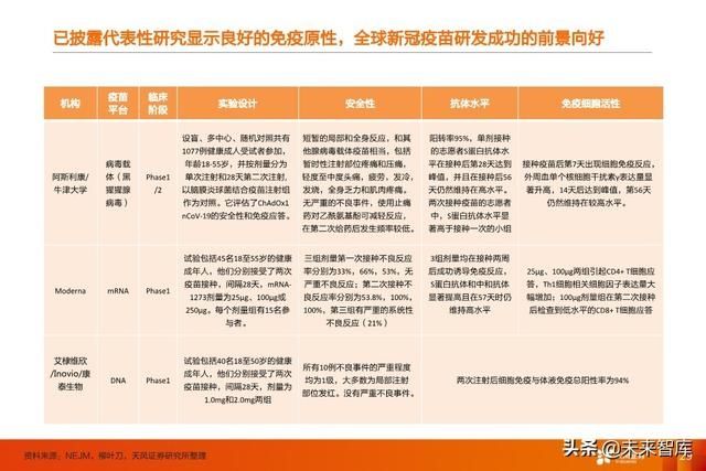 临床试验|疫苗行业深度报告:新冠疫苗谁将拔得头筹