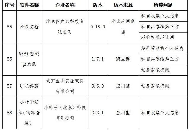  用户|工信部通报侵害用户权益行为的APP 58款应用在列