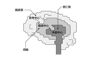  形象|为什么IP形象不够萌？