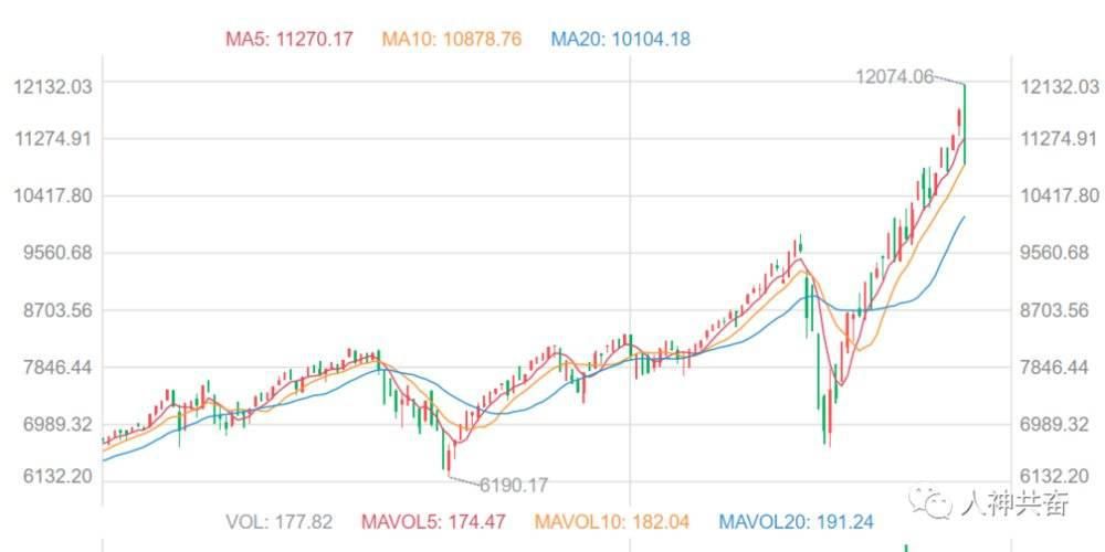 机会|为什么投资机会来临时，你总是不知不觉？