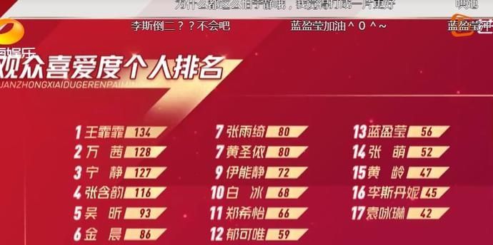  排名|王霏霏solo第3，个人排名第一遭质疑，网友：是同一拨观众？