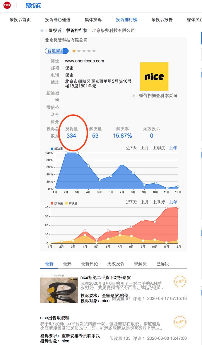  投诉|NICE平台强行违约 欺诈消费者