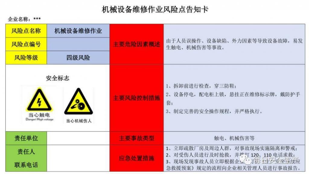  危险源|施工现场危险源安全告知卡、告知牌，都在这里了！