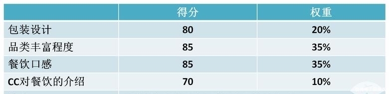 飞机|后疫情时期,国内航司经济舱飞机餐大比拼!这个排名你是否认同?