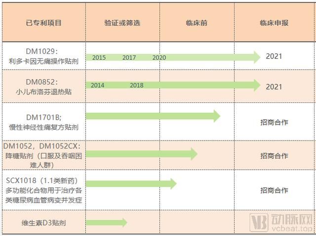  海归|30亿蓝海市场，2.5亿儿童无药，海归博士创业6年解决儿童用药难