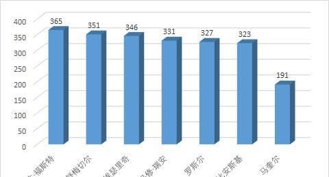  别联赛|战术板｜从默默无闻到英超金靴，“励志哥”瓦尔迪如何取得成功？