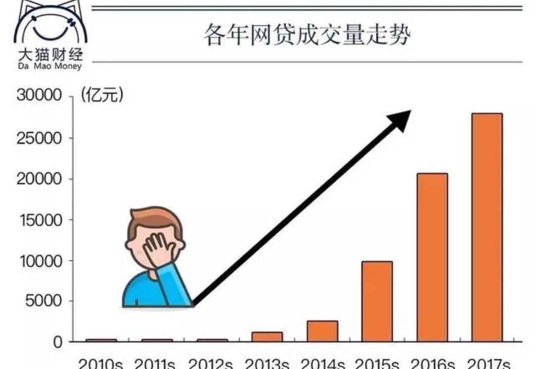 吃饭|工资还了“花呗”后，你还有钱吃饭吗?