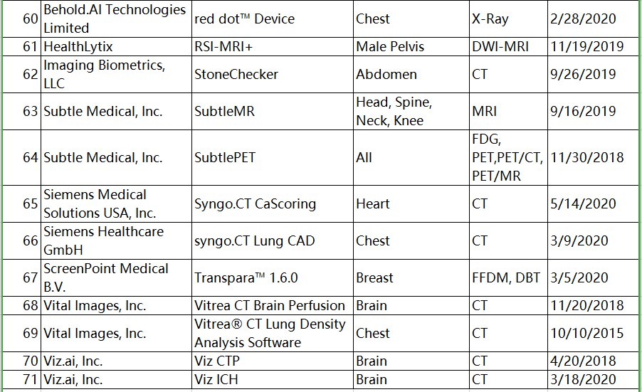  中国|对中国医学影像AI产品商业化的思考