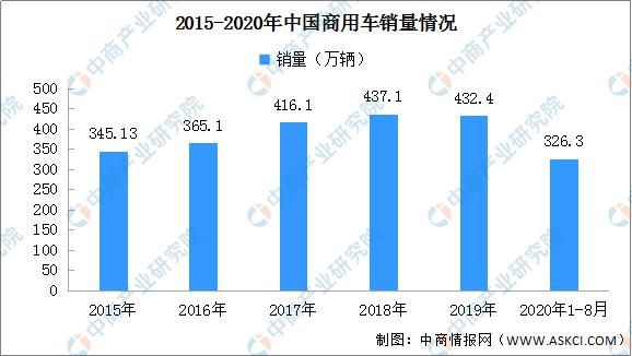图谱|2020年中国汽车后市场产业链图谱及投资发展前景分析（附图表）