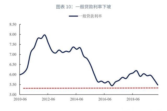  贷款同比|银行资产配置观察第19期：信贷业务年中回顾与展望