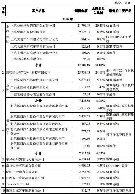  流量净额|凯龙高科去年逾期款2倍净利实控人输血 客户破产重整