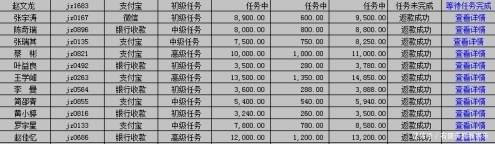  兼职|求职者请注意这种“兼职刷单”骗局