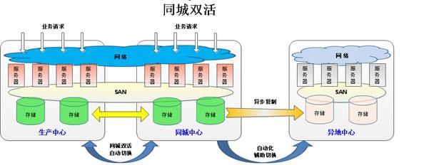  IT|IT 实力较量：决战超级数据中心之巅