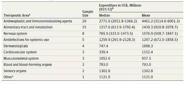  落下|用20年追赶美国，中国制药还落下多远？