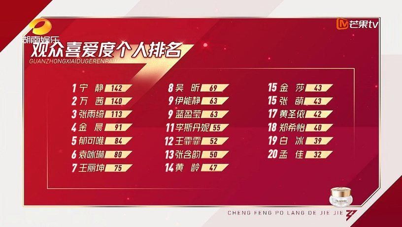  皇族|揭露《乘风破浪的姐姐》8个内幕！皇族内定，连化妆间都暗藏玄机