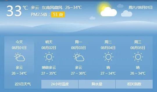 35℃+!连续5天!谷城发布高温黄色预警!