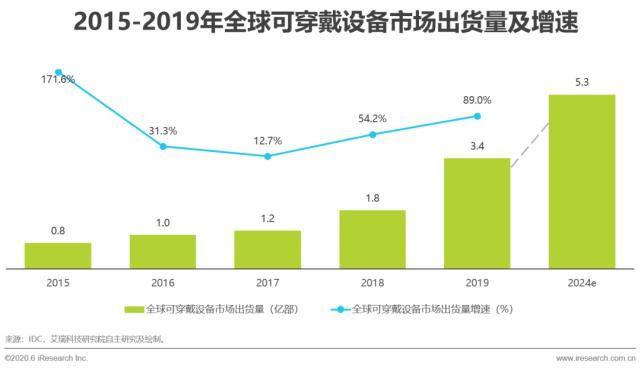 回顾|【回顾】2020年中国卫星导航行业研究报告