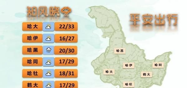  全省天气预|热！热！热！龙江大地最高气温37℃