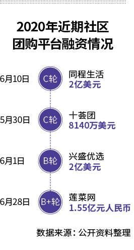  团购|互联网巨头入场阿里美团肉搏社区团购