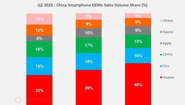  手机|自我驱动下, 荣耀30 Pro价格再降, 市场份额可能还要增长