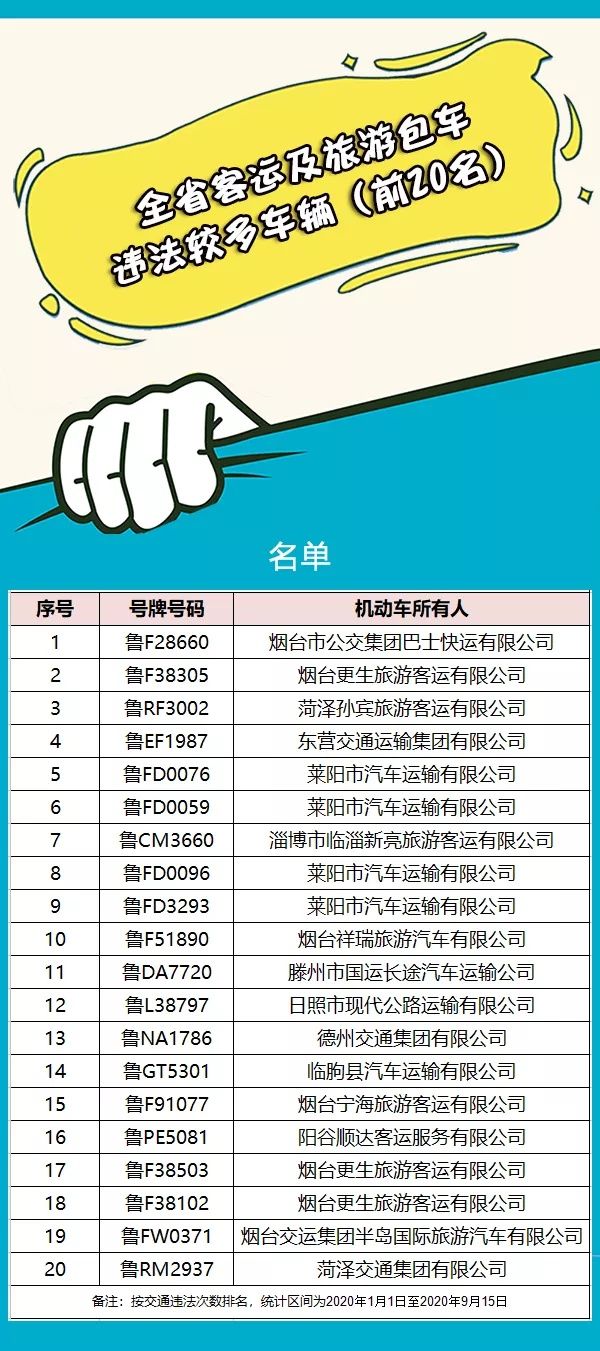 企业|曝光！?“上榜”的车辆及所属企业要注意了