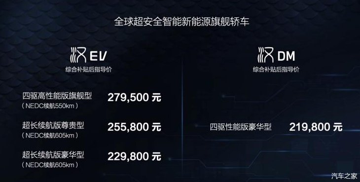 版本|比亚迪汉终于上市了,补贴后不到22万起,这个价格香不香?