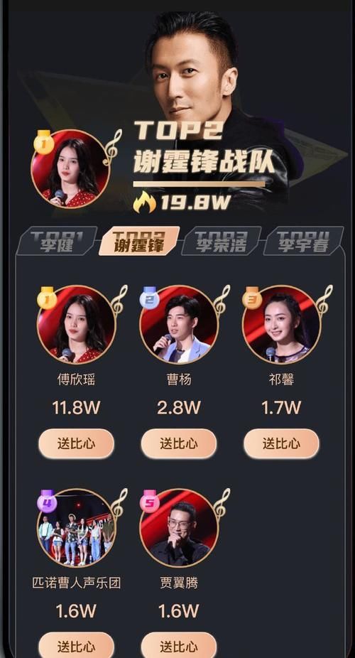  李健|《中国好声音》最强战队之争，李健战队输得有点冤