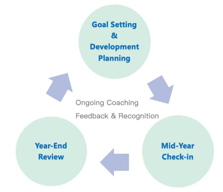  考核指标|海外一流高校职员考核知多少：以加州伯克利、斯坦福、MIT为例