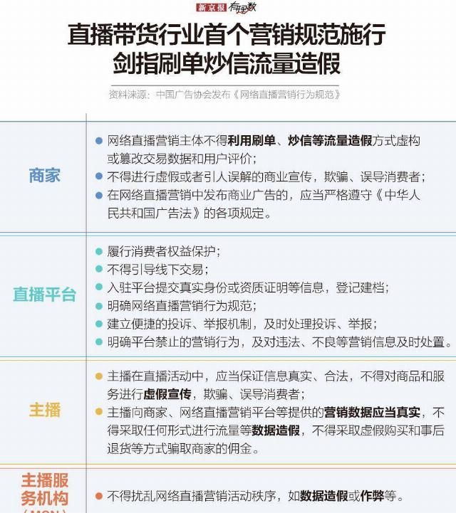  直播带货|野蛮生长的直播流量 也该挤挤水分了