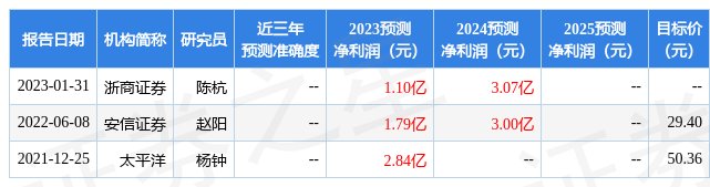 万集科技：4月13日召开业绩说明会，投资者参与