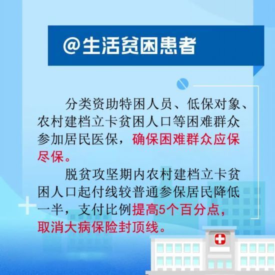 福建|＠福建居民 医保这些新变化，你知道吗？