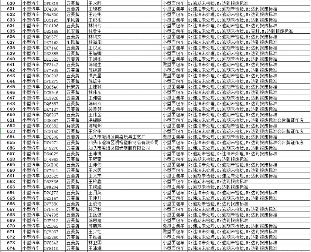 逾期|【最新】澄华街道这些面包车逾期未报废、未检验,有你家车吗?