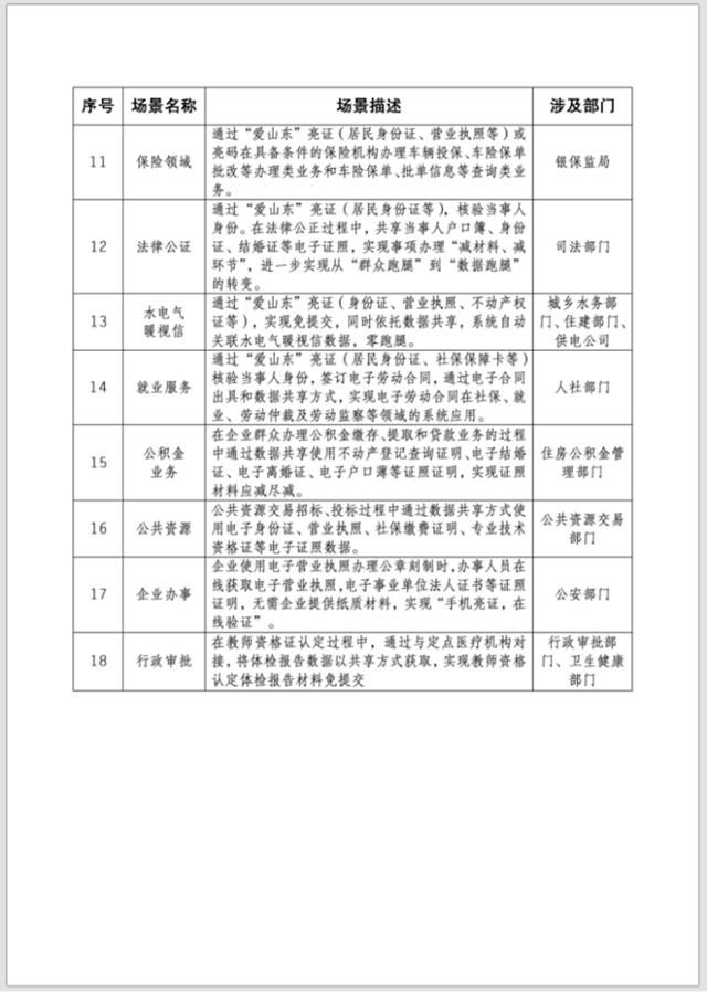 济宁市发布“无证明城市”2023年工作要点