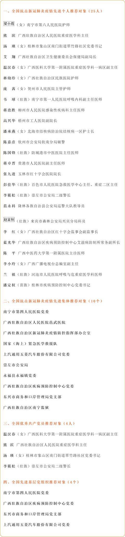 国家级|公示！抗疫国家级表彰广西推荐名单来了！南宁市多个先进个人和集体上榜