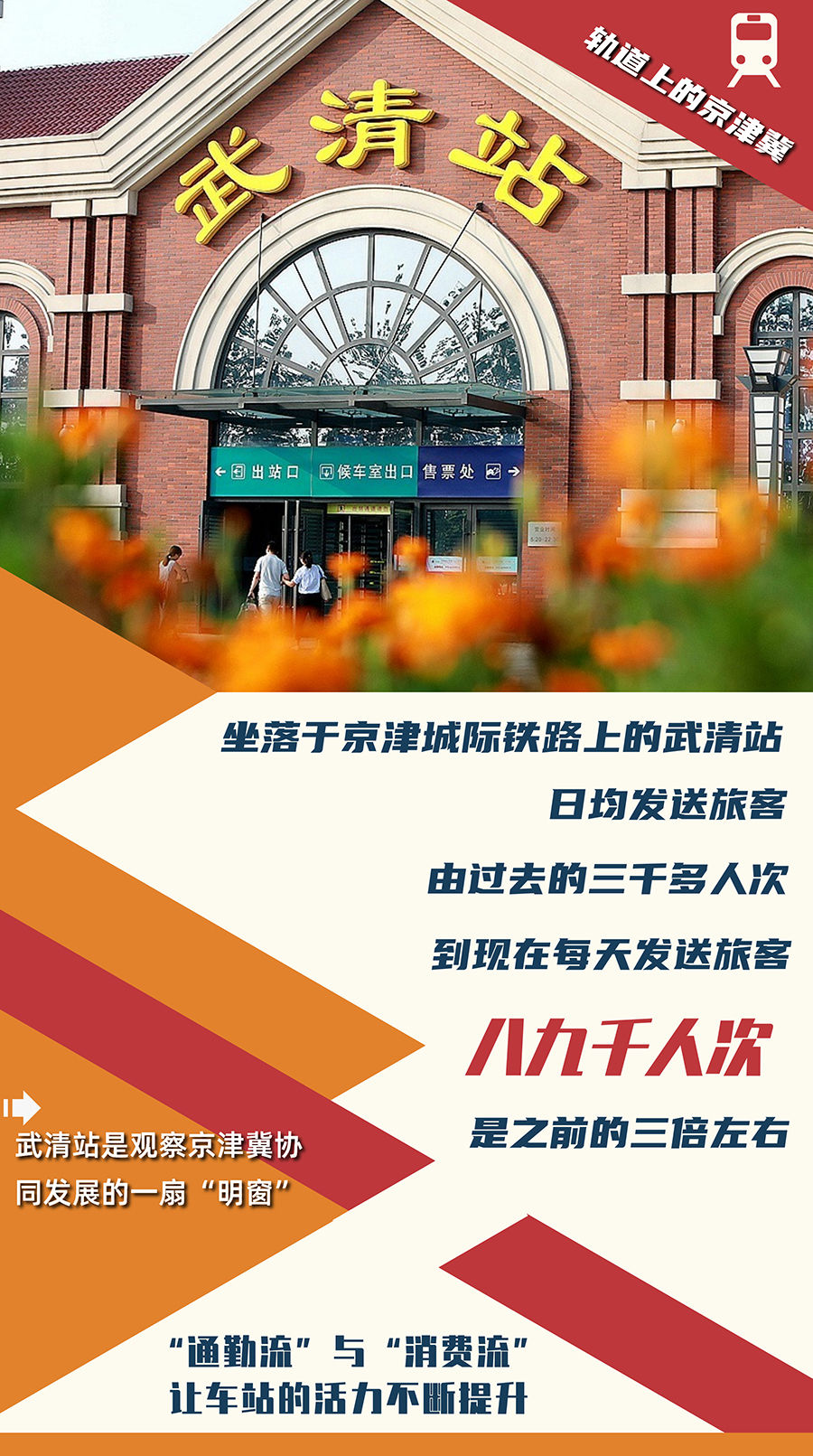 人享其行、物畅其流 数字看“轨道上的京津冀”加速跑