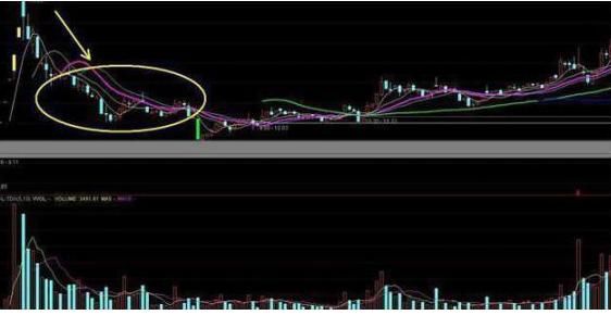  破产|投机之王笔记曝光：历史总是不断重演！我经历了4次暴富和破产才明白，利用人性弱点好赚钱