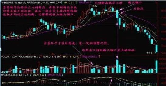  股市中|注意了！主力资金出逃，大跌将至，散户重点关注“钓鱼线”走势，这些股票已无力反弹
