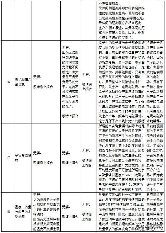  理论|邀您打擂台——四种光理论在常见物理现象与实验结果解释中的对比