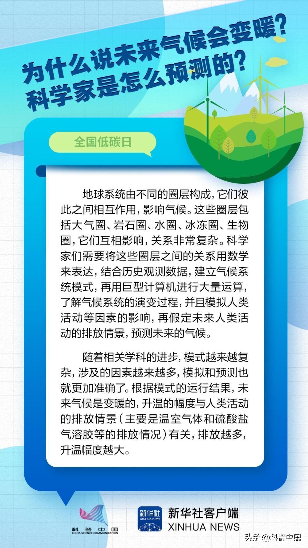 低碳小课堂 | 气候变暖是怎样预测的？碳足迹是个啥？2023