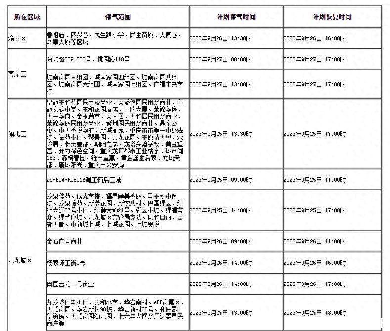 9月25日-28日，重庆这些地区将停气！涉及范围较广！