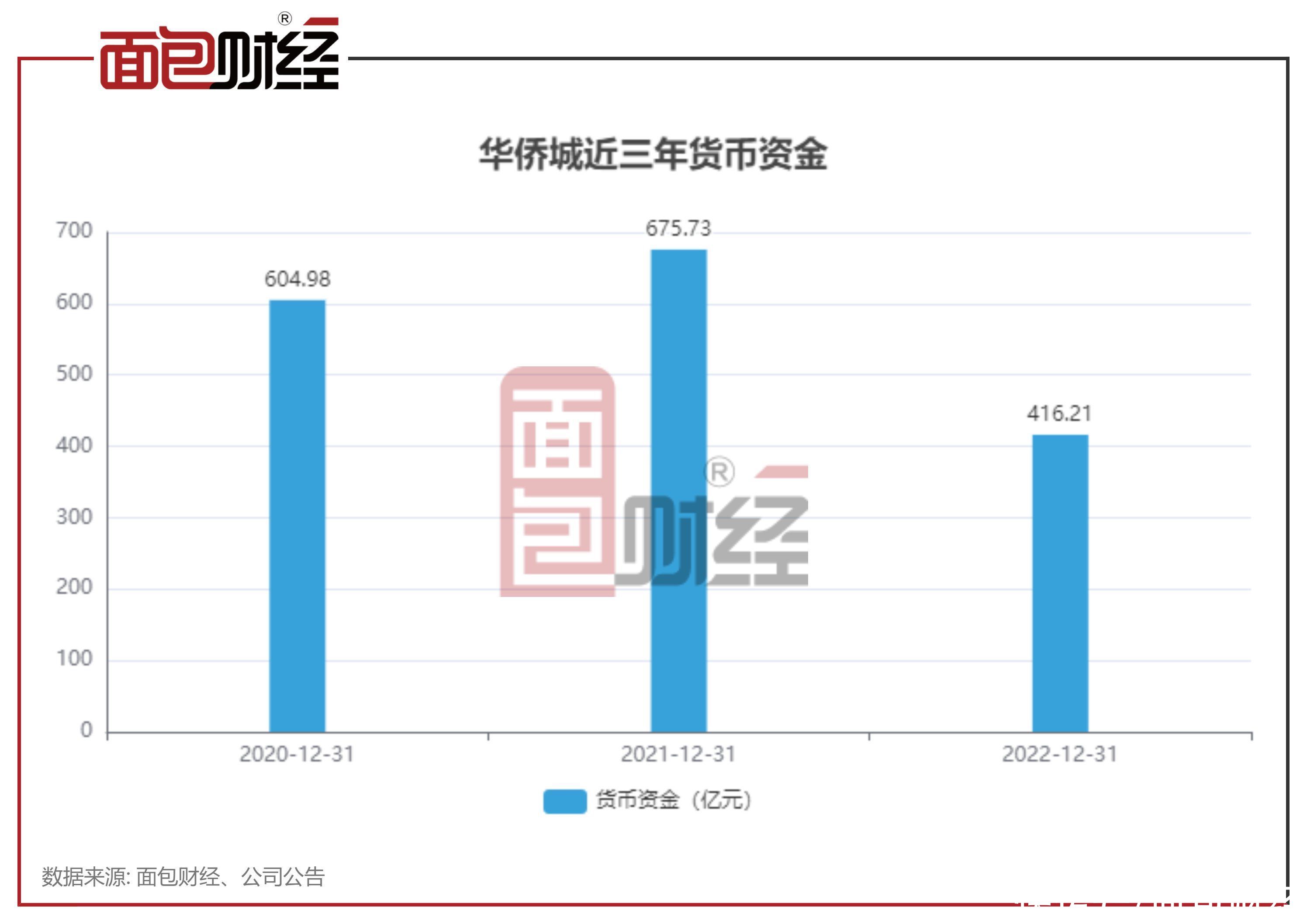 华侨城回复年报问询函：涉及业绩下滑、大额计提资产减值等事项