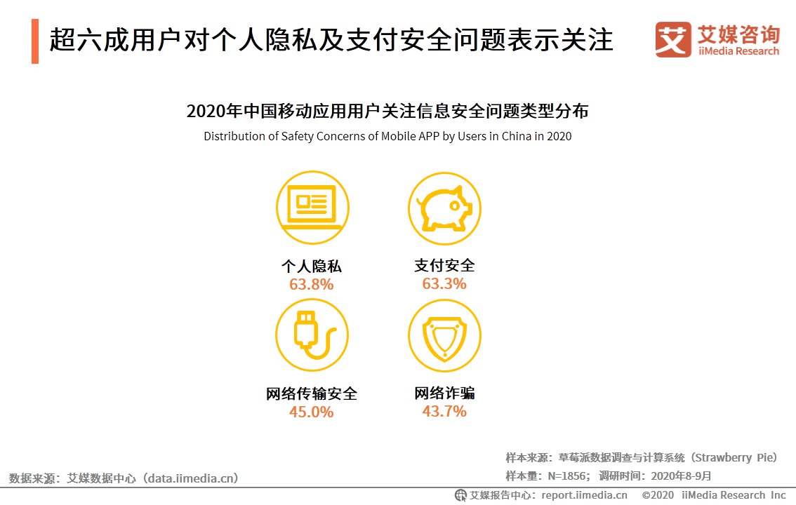 HMS|移动应用市场生态洞察报告：华为HMS系统有望成为新赛道