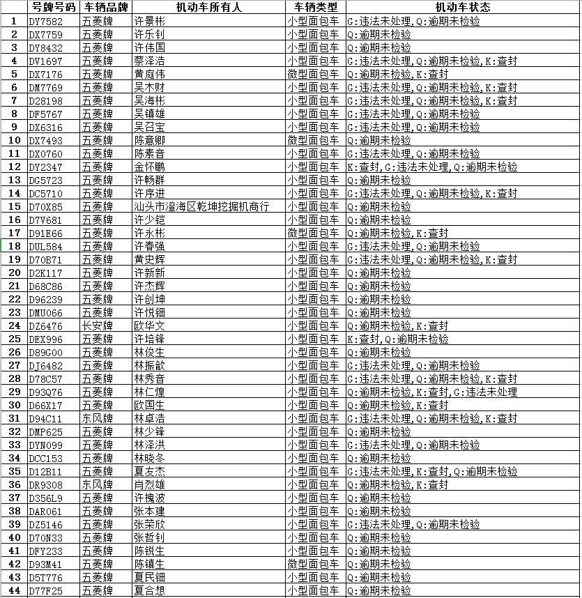 逾期|猛看!隆都这些面包车逾期未报废、未检验,有你家车吗?
