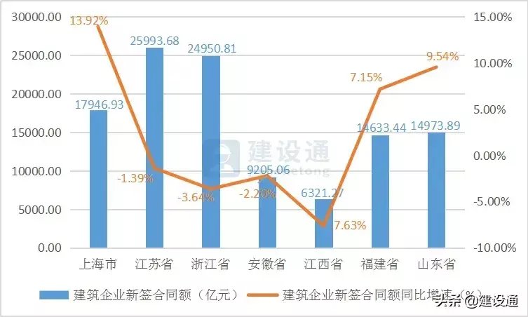 报告|2020年建筑业发展大数据报告