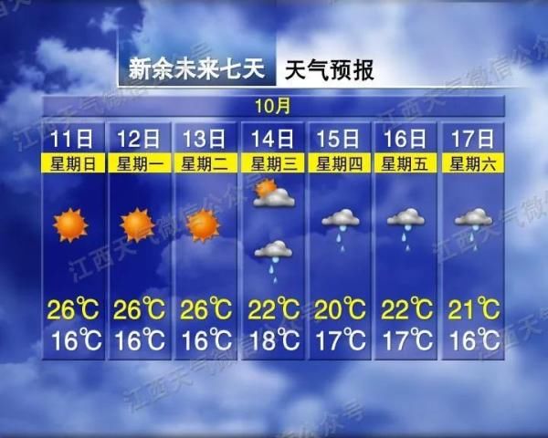  江西|江西气温又要大跳水 冷空气要来得很猛