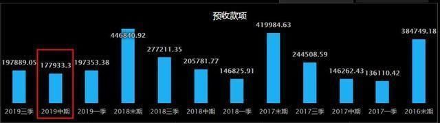  股份|洋河股份财报2019年Q4季度净利润创十年新低，“茅五洋”已下车