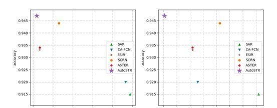  范式|第四范式提出AutoSTR，自动搜索文字识别网络新架构