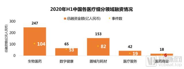  国产|上半年融资总额达247亿，“吸金”强劲的国产新药行业这三个趋势值得注意