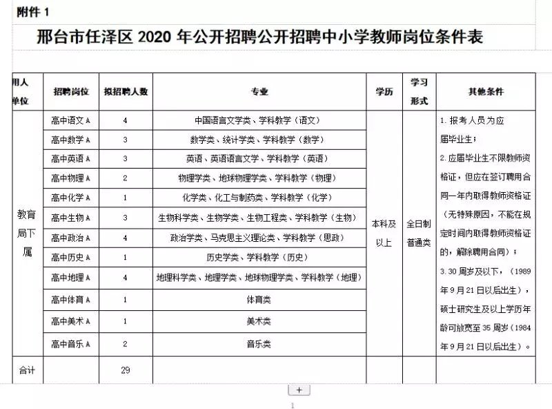  事业单位公开招聘工|明起报名！河北最新事业单位招聘来了