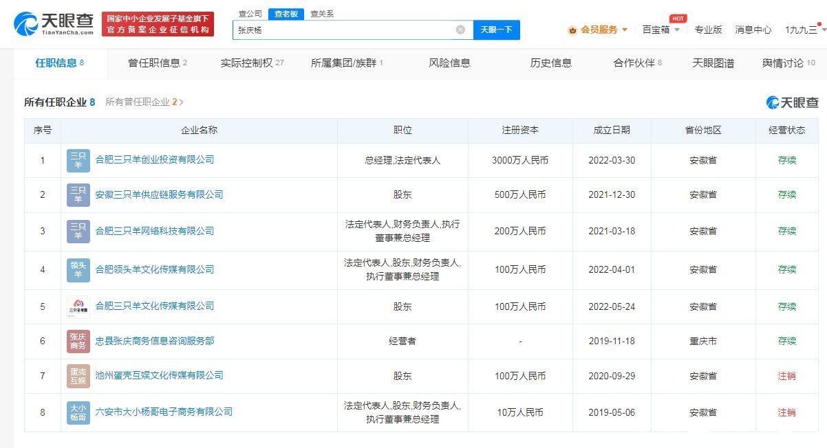 疯狂小杨哥商业版图盘点